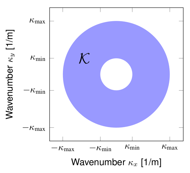 Array response